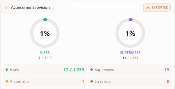 Avancement de la révision DR